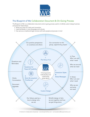 FREE: Visual Introduction to the Blueprint of We and the 5 Components